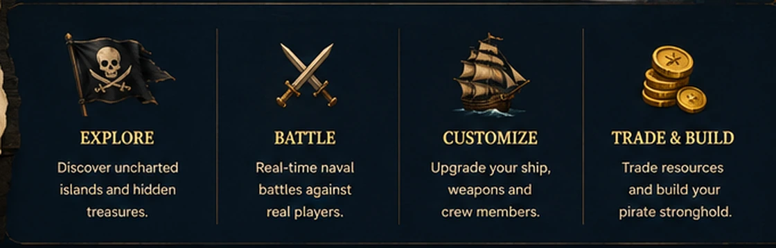 Open Motive feature panel with exploration, battle, ship customization and trading